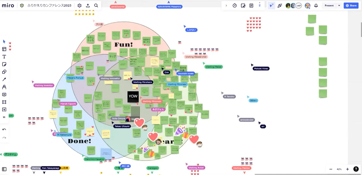 オンライン会場のMiroボード。Fun Done Learnの3つの円に参加者の付箋がぎっしり貼られている