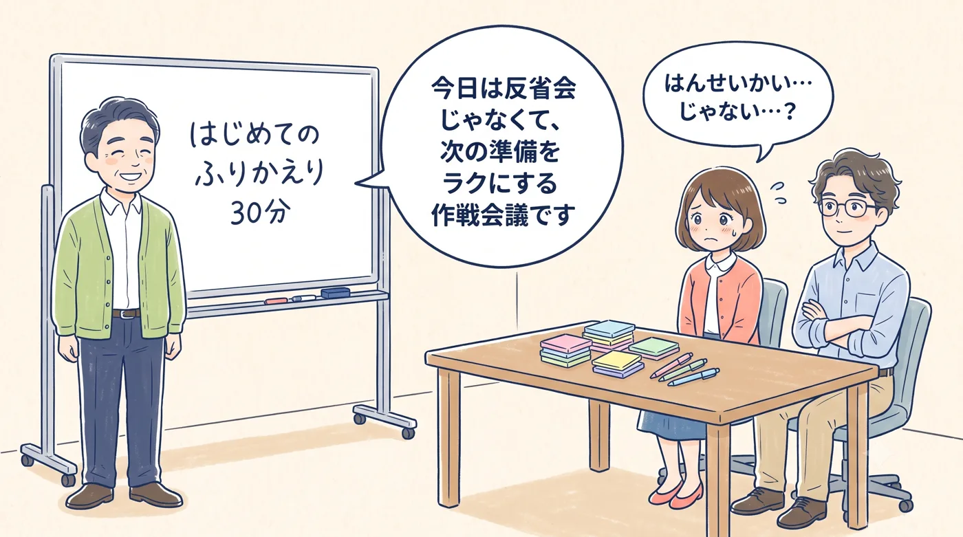 田中さんが「今日は反省会じゃなくて、次の準備をラクにする作戦会議です」と宣言する場面
