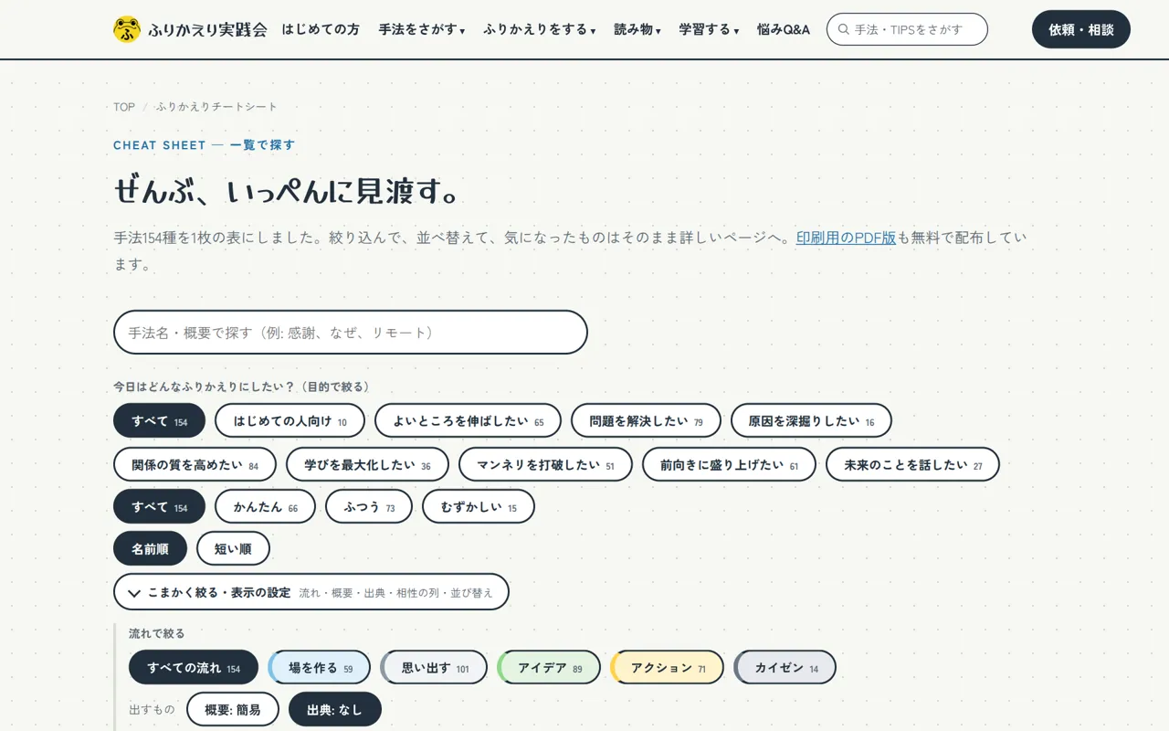 チートシートの画面。全手法が1枚の表に並ぶ