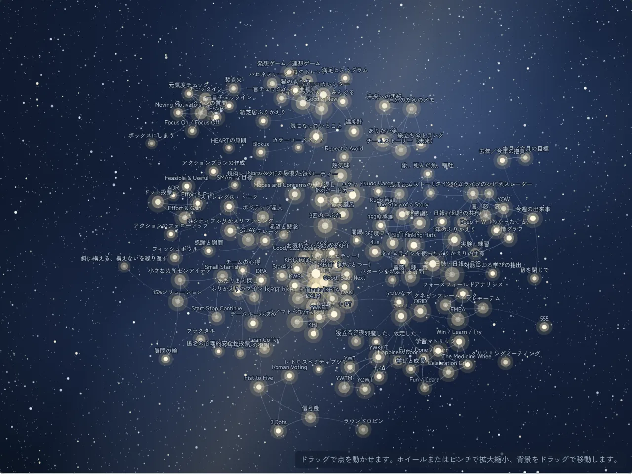 手法の地図。154種の手法が星座のようにつながって夜空に配置されている