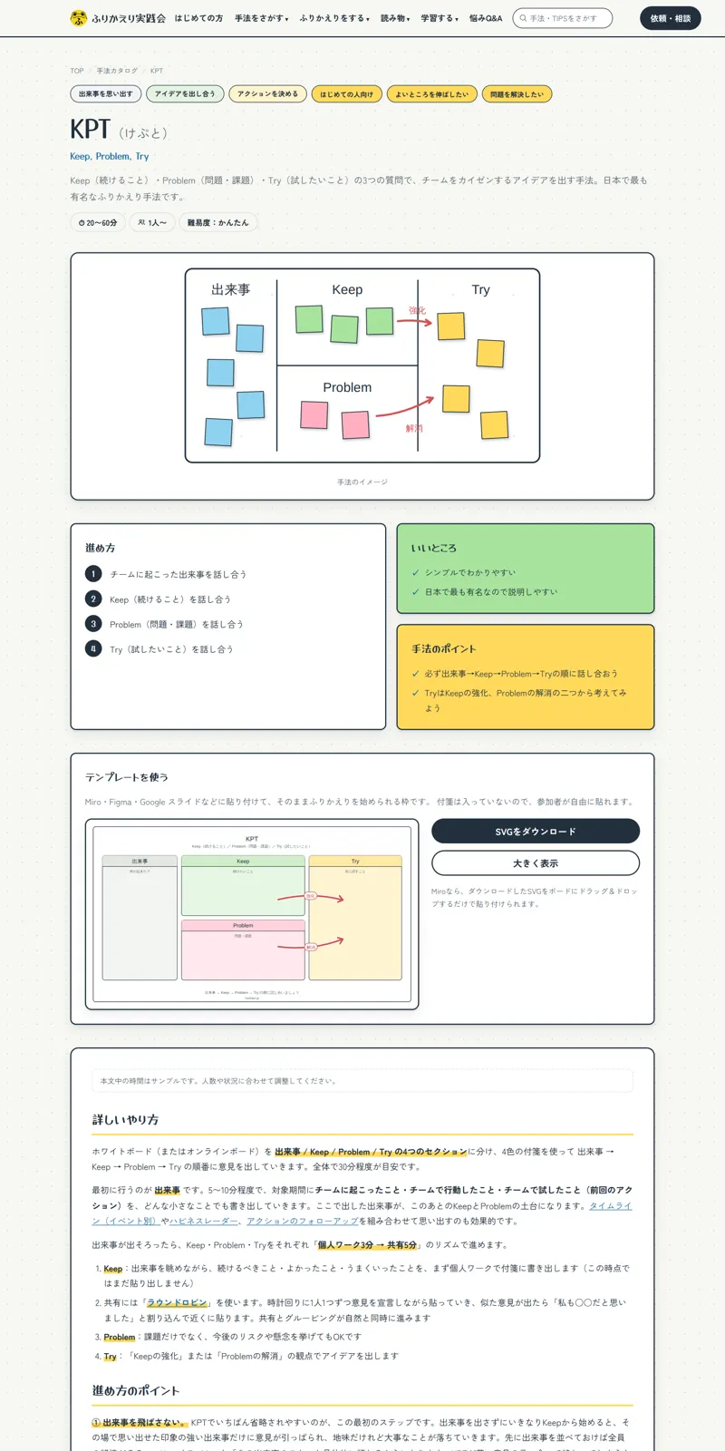 KPTの手法ページ全体。進め方やポイントが長く続く