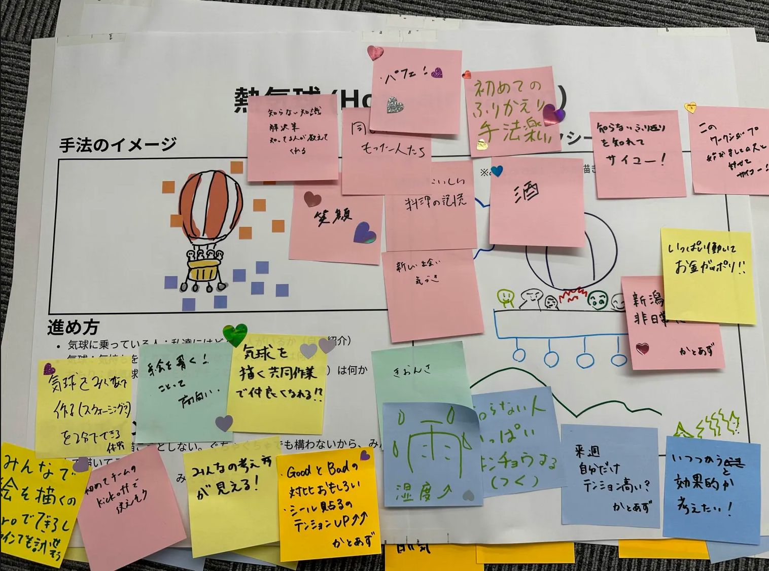 熱気球ワークの付箋